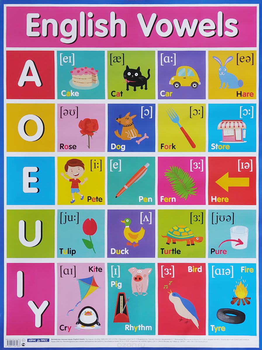 АНГЛИЙСКИЕ ГЛАСНЫЕ ЗВУКИ Плакаты